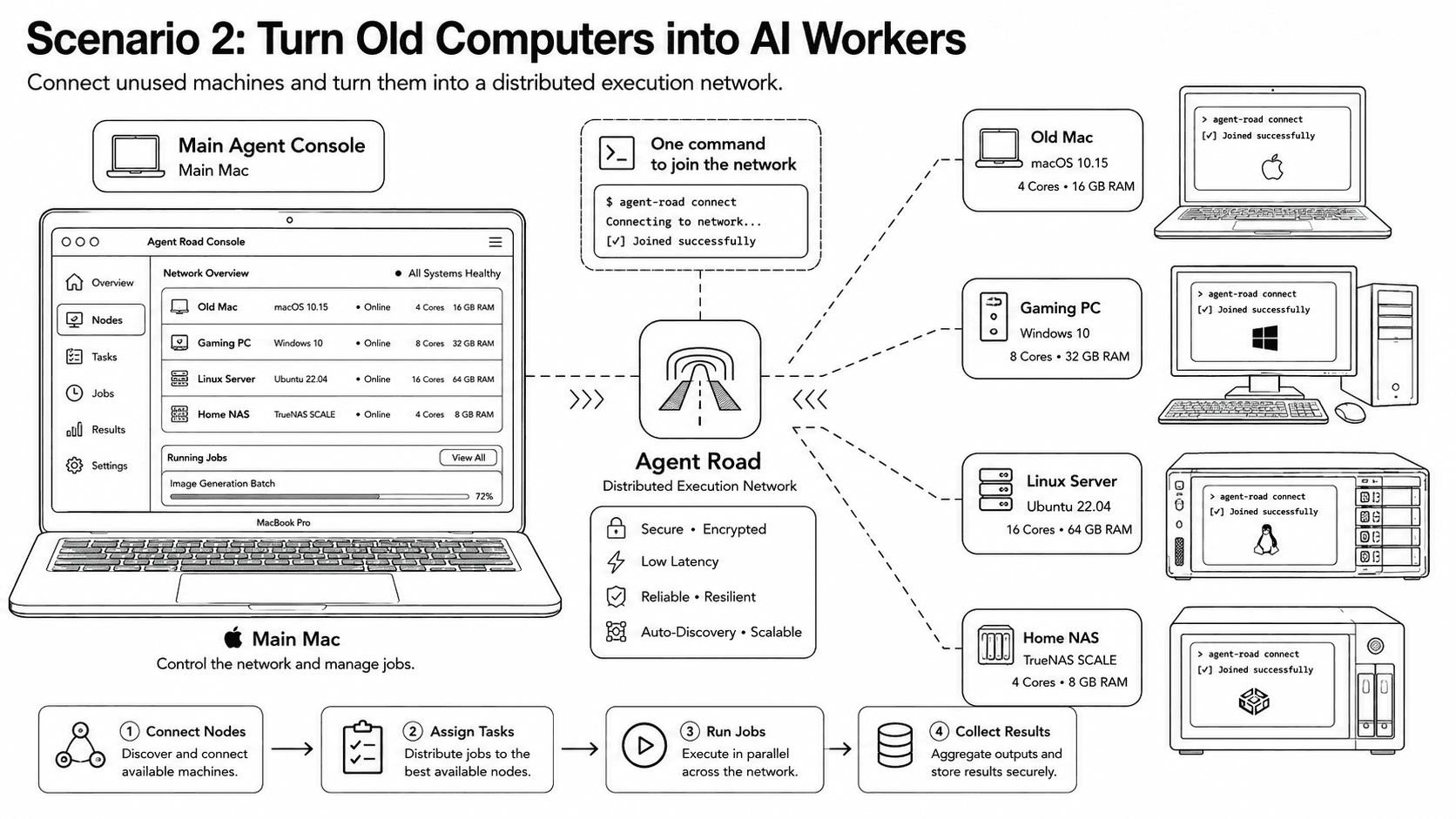 Old Machines as Workers
